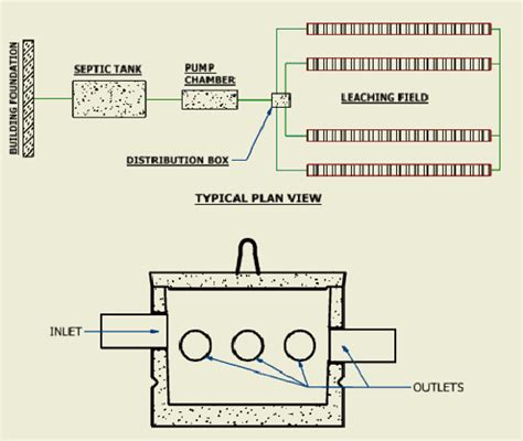 should i put a riser over my distribution box|Critical Installation Considerations for Drop and.